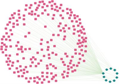 Bioinformatics-based study reveals that AP2M1 is regulated by the circRNA-miRNA-mRNA interaction network and affects Alzheimer’s disease